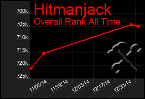 Total Graph of Hitmanjack