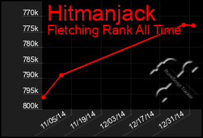 Total Graph of Hitmanjack