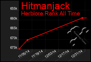 Total Graph of Hitmanjack