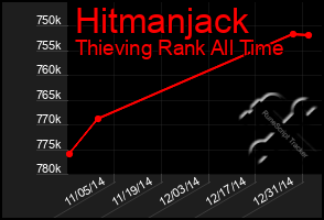 Total Graph of Hitmanjack