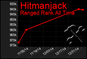 Total Graph of Hitmanjack