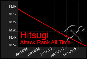 Total Graph of Hitsugi