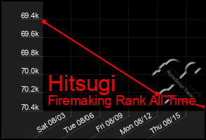 Total Graph of Hitsugi