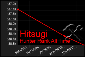 Total Graph of Hitsugi