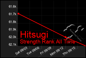 Total Graph of Hitsugi