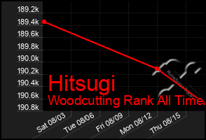 Total Graph of Hitsugi