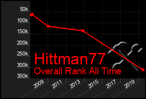 Total Graph of Hittman77