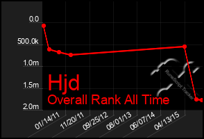 Total Graph of Hjd