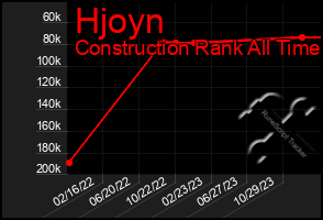 Total Graph of Hjoyn