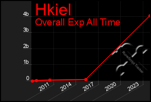 Total Graph of Hkiel