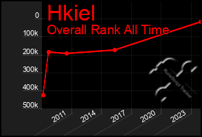 Total Graph of Hkiel