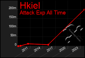 Total Graph of Hkiel