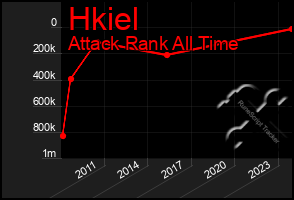 Total Graph of Hkiel