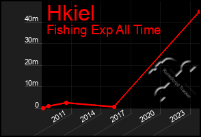 Total Graph of Hkiel