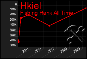 Total Graph of Hkiel