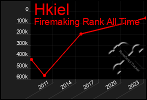 Total Graph of Hkiel