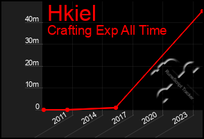 Total Graph of Hkiel