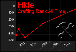 Total Graph of Hkiel