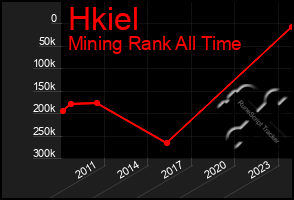 Total Graph of Hkiel