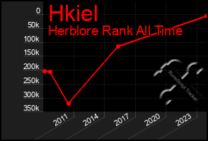 Total Graph of Hkiel