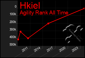 Total Graph of Hkiel