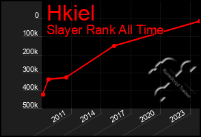 Total Graph of Hkiel