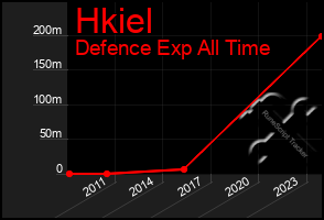 Total Graph of Hkiel