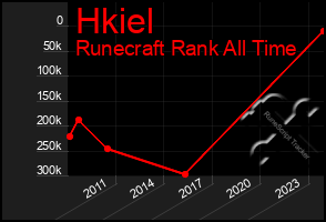 Total Graph of Hkiel