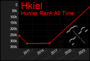 Total Graph of Hkiel