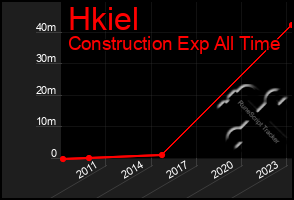 Total Graph of Hkiel