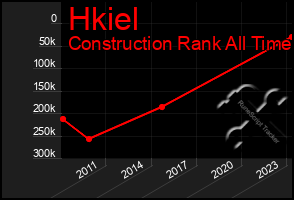 Total Graph of Hkiel