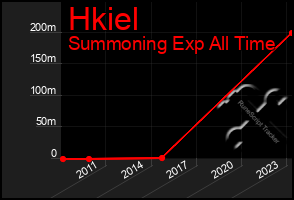 Total Graph of Hkiel