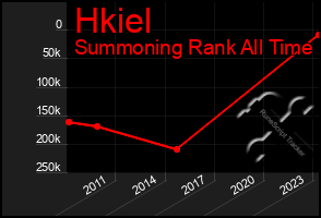 Total Graph of Hkiel