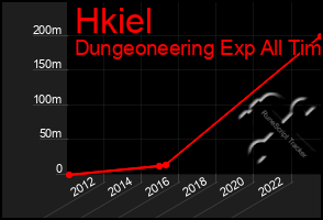 Total Graph of Hkiel