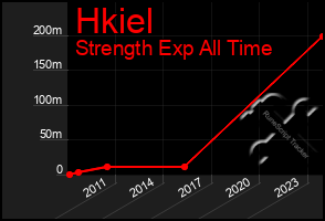 Total Graph of Hkiel