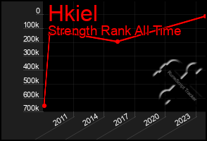 Total Graph of Hkiel