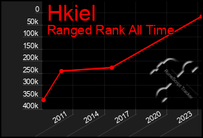 Total Graph of Hkiel