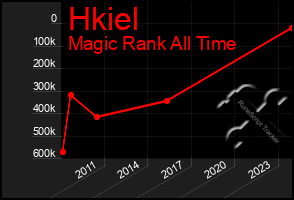 Total Graph of Hkiel