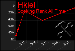 Total Graph of Hkiel