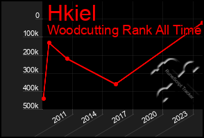 Total Graph of Hkiel