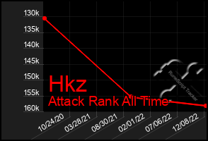 Total Graph of Hkz