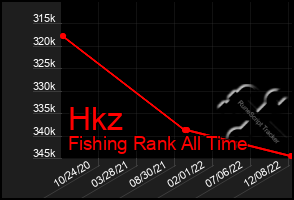 Total Graph of Hkz