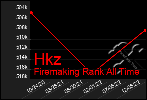 Total Graph of Hkz