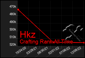 Total Graph of Hkz