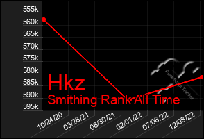 Total Graph of Hkz