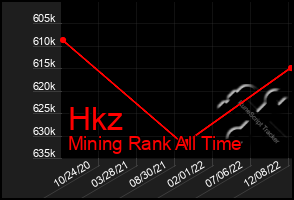 Total Graph of Hkz