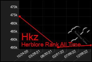 Total Graph of Hkz