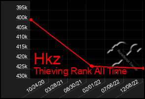 Total Graph of Hkz