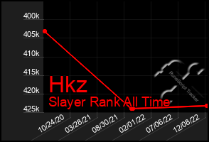 Total Graph of Hkz