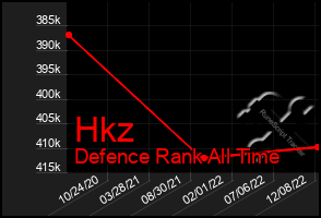 Total Graph of Hkz